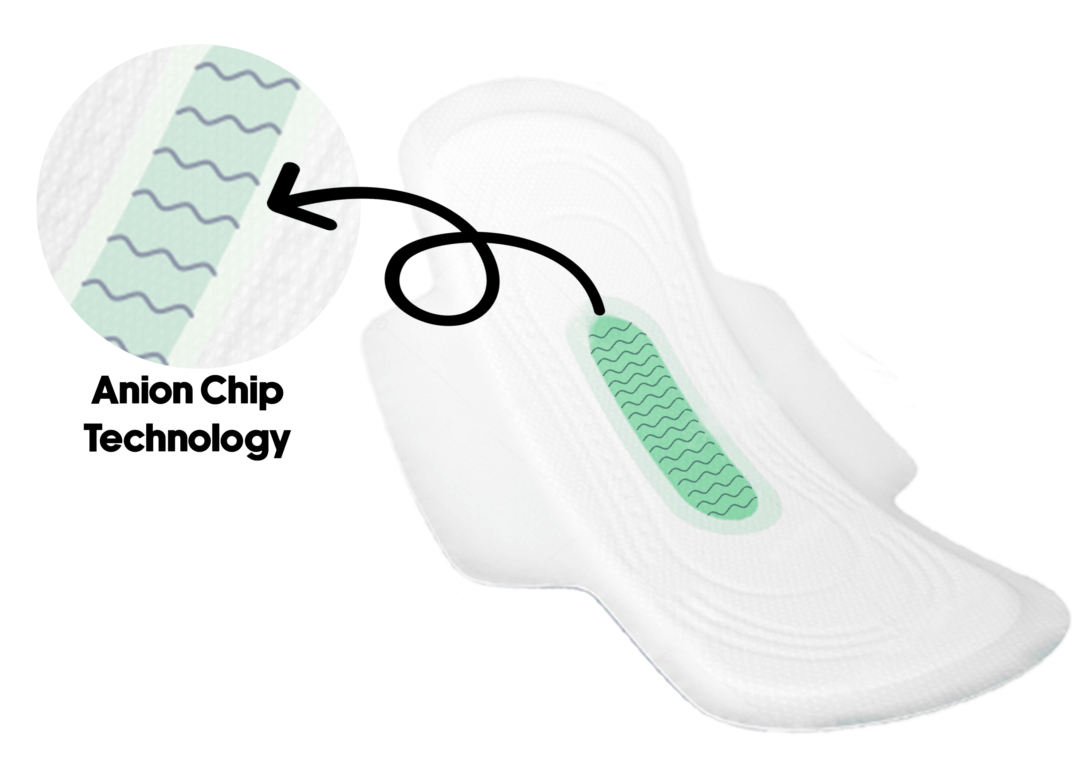 Anion Chip Technology Sanitary Pads - Lifeline Industries